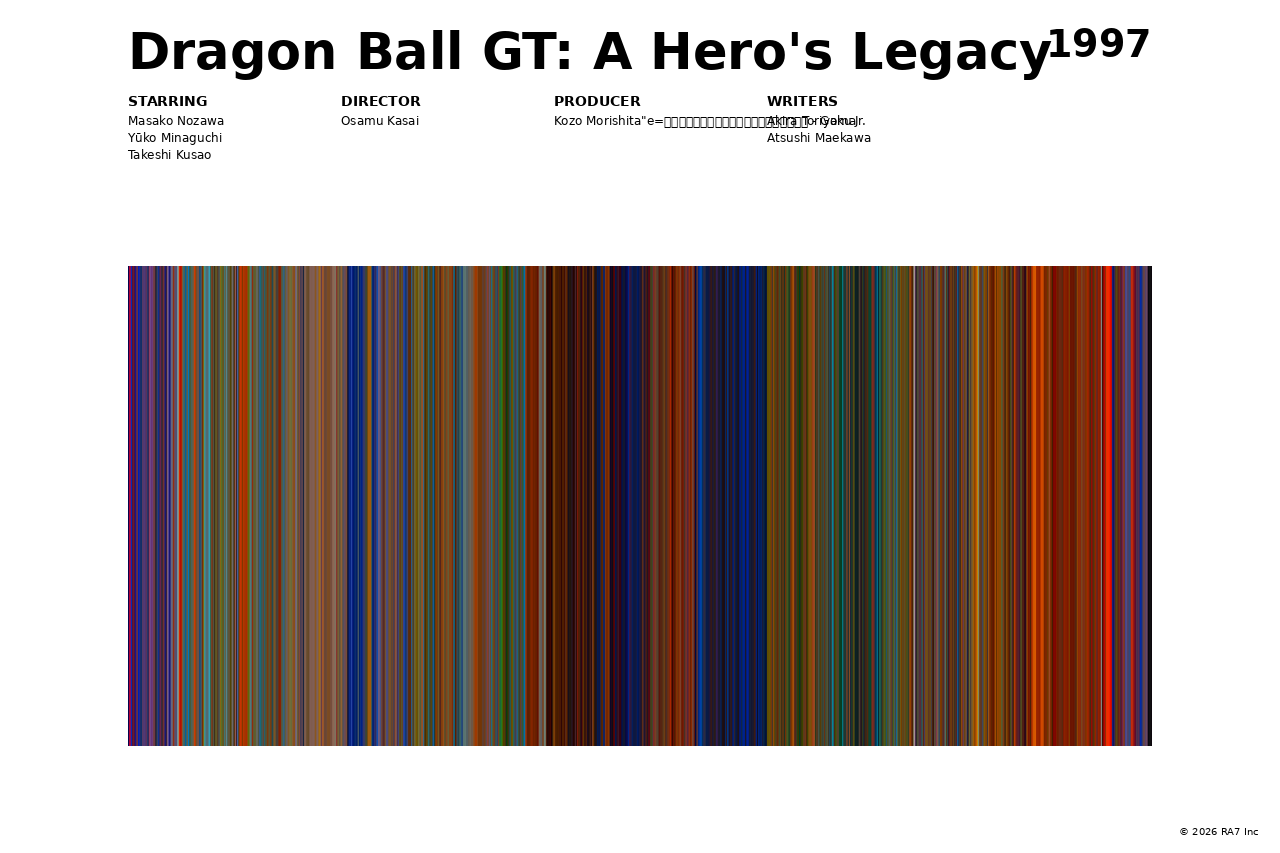 Poster preview for Dragon Ball GT: A Hero's Legacy